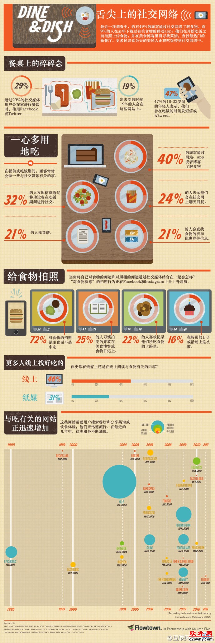 雕爷牛腩：互联网玩法做餐饮拿下6000万风投估值4亿